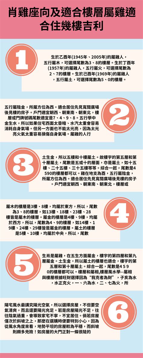 屬雞坐北朝南|【屬雞適合的方位】雞年必看！屬雞住房風水大解析：適合方位樓。